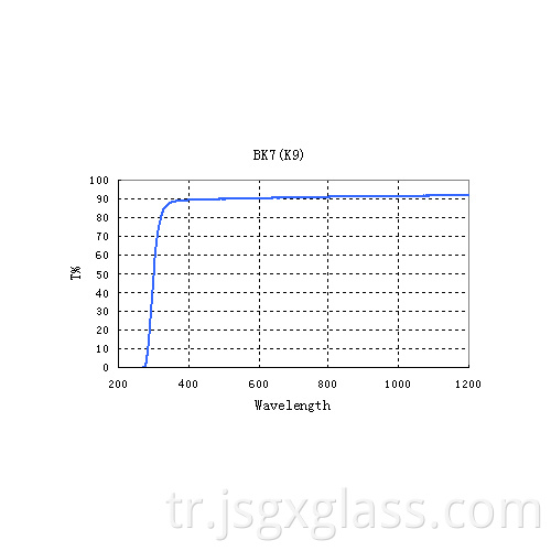 K9 (BK7) 02 K9(BK7) 02